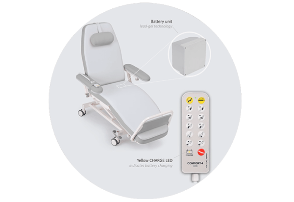 Rechargeable Battery Backup